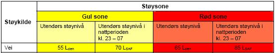 1. Innledning I forbindelse med reguleringsplan fv. 707 Stormyra-Berg, gang- og sykkelveg har Statens vegvesen Region midt utført støyberegninger.