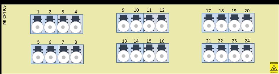 GPDRB-12LC-U1-01-zz** GPDRB-12LC-U1-02-zz** For preterminert kabel GPDRB-16LC-U1-01-zz** GPDRB-16LC-U1-02-zz** For preterminert kabel