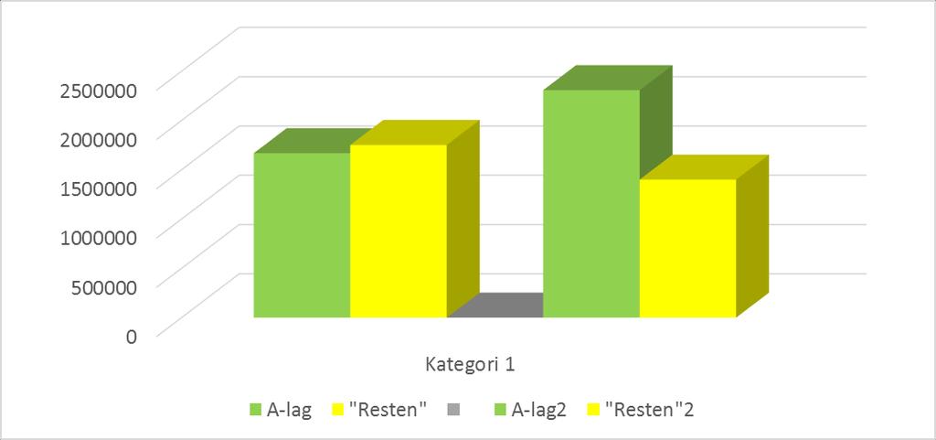 KOSTNADSDELING