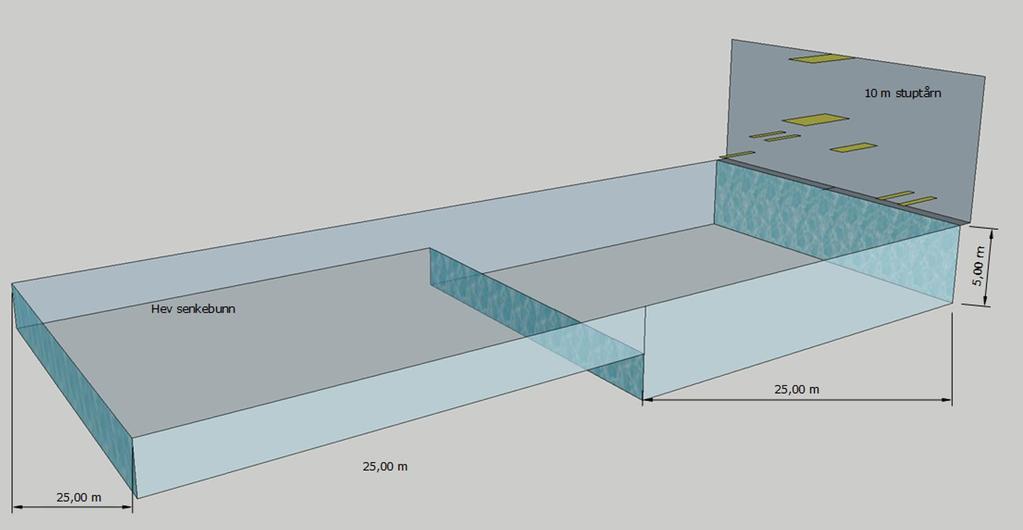 Forslag 2 For å oppnå full fleksibilitet i ett basseng, vil 50 x 25 meter (totalt 1.250 m2) være den beste løsningen.