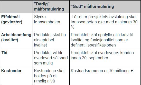 Målformulering er