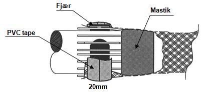 Vikle på et lag med PVC tape for å låse og beskytte fjæra og eventuelle spisser fra