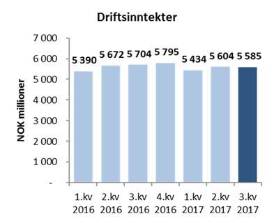 Innholdsfortegnelse TINE Gruppa...3 Meieri Norge...4 Meieri Internasjonalt...5 Annen virksomhet...6 Finansielle forhold...7 Erklæring.