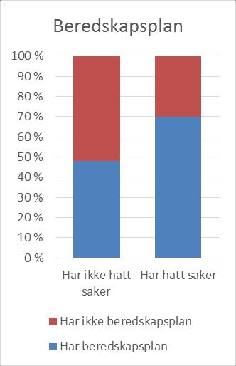 Kurs og informasjonstiltak gjennomført av arbeidsgiver Har fellesrådet/bispedømmerådet i 2012 eller 2013 gjennomført kurs/opplæring i overgrepsproblematikk for ansatte?