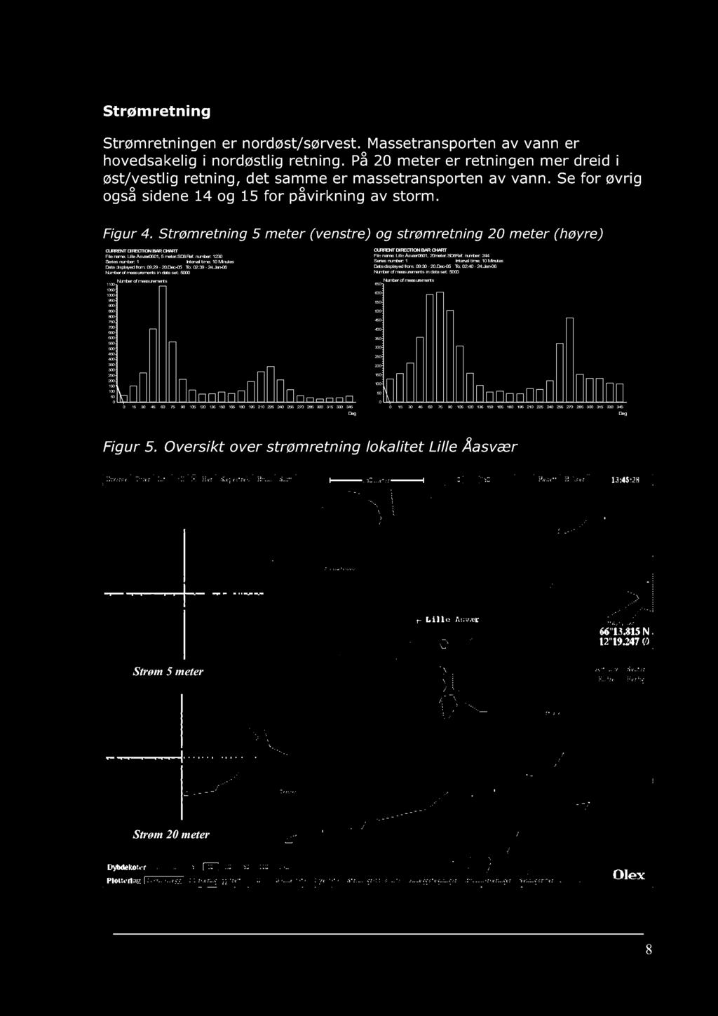S t r ømre tnin g mete r (venstre) og st røm r e t ning m e ter (høyr e ) CURRE T DI RE CT I O BAR CH AR T F ile n a m e : L ille Å s v æ r, m e t e r. S D R e f.