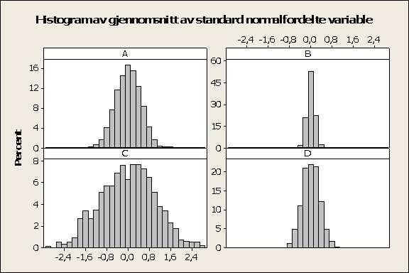 Deleksamen i STK1000, Onsdag 13. oktober 2010. Side 5 Oppgave 17. En foreleser ved Universitetet i Oslo er interessert i meningene studentene har om fler-valgs eksamener i sitt kurs.