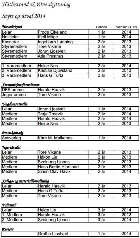 Hatlestrand og Ølve skyttarlag har i 2014 hatt