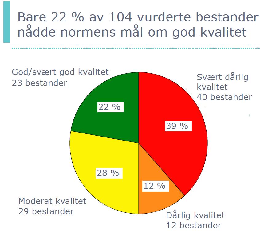 Vedlegg 2b, Kvalitetsvurdering 104 elver: Sira-Kvina