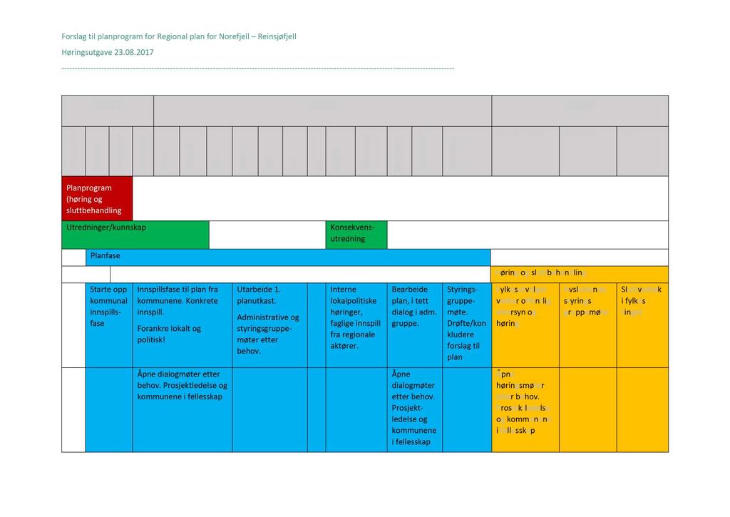 Slv planprosssn for Rgional plan for Norfj ll - Rinsjøfjll planlggs slik: 2017 2018 2019 r b m t p S r b k to O r b m v o N r b s m D a r u n Ja a r ru b F a rs M ril p A a i M i n Ju li Ju st g u u