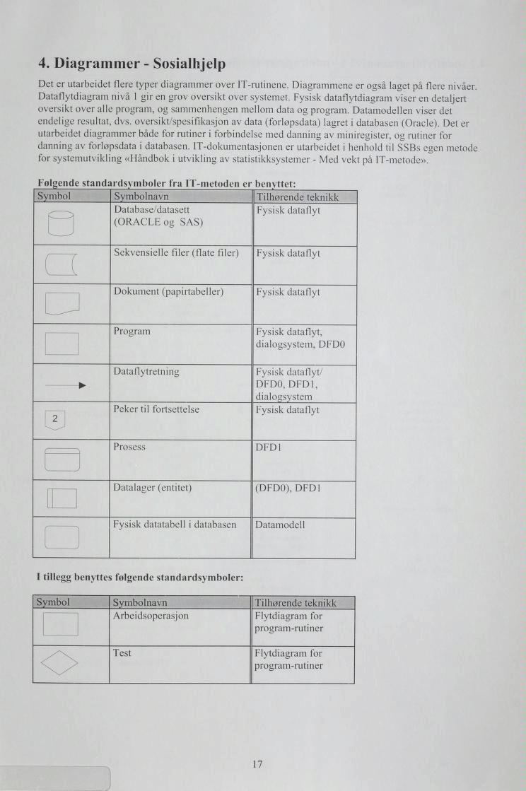 4. Diagrammer - Sosialhjelp Det er utarbeidet flere typer diagrammer over IT-rutinene. Diagrammene er også laget på flere nivåer. Dataflytdiagram nivå 1 gir en grov oversikt over systemet.