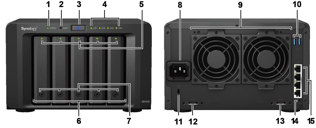 Synology DiskStation - overblikk Nr. Artikkelnavn Plassering Beskrivelse 1 Statusindikator 2 Varselsindikator 3 Strømknapp 4 LAN-indikator 5 Diskstatusindikator Frontpanel Viser statusen til systemet.