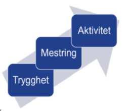 "Det er viktig å komme igang tidlig og få GPSen og informasjon så raskt som mulig når behovet oppstår. Vi har vært heldige og kommet igang tidlig og fått gode vaner.