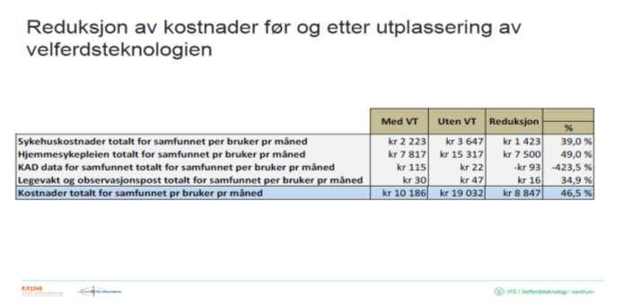 Jeg har problemer med å slippe helt taket» - Pårørende i rapport SAMSPILL Kristiansand 2016 "Sikkerhetsmessig kan ikke GPS måles i kroner og øre", Pårørende Hvilke behov har kommunen?