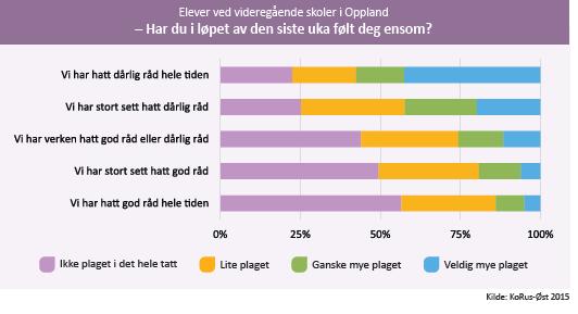 Hovedfunn utfordringer