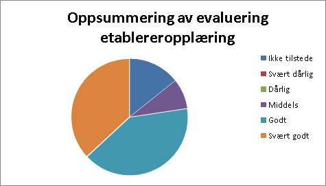 Evaluering fra Fjellregionen Kortkurs 1. kurskveld 2. kurskveld 3. kurskveld 4. kurskveld 5.