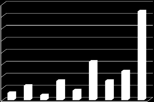 Enterobacteriaceae 40 35 30 25 20 15 10 5 KPC