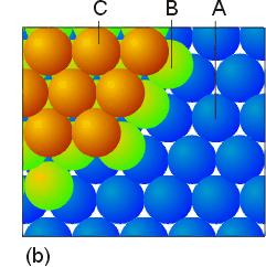 elektroner Ioniske stoffer: Elektrostatisk tiltrekning To måter å få tettest pakking av kuler