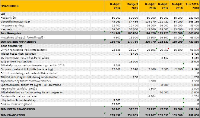 Verbalpunkt skule Eventuelle endringar av skulestruktur, herunder Myking, Kløvheim, Eikanger og Ostereidet barneskular, skal takast stilling til i samband med rullering av kommunedelplan skule i 2015.