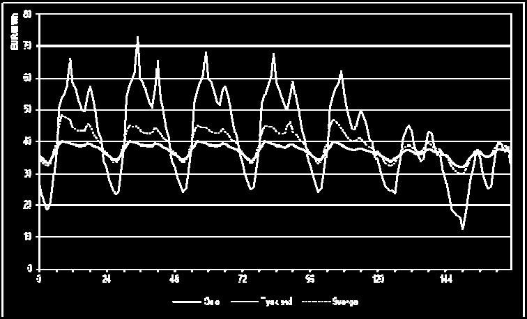 energiressurser. Det tekniske potensialet for vindkraft er anslått til 15 TWh, mens dagens produksjon av vindkraft er i underkant av 1 TWh.