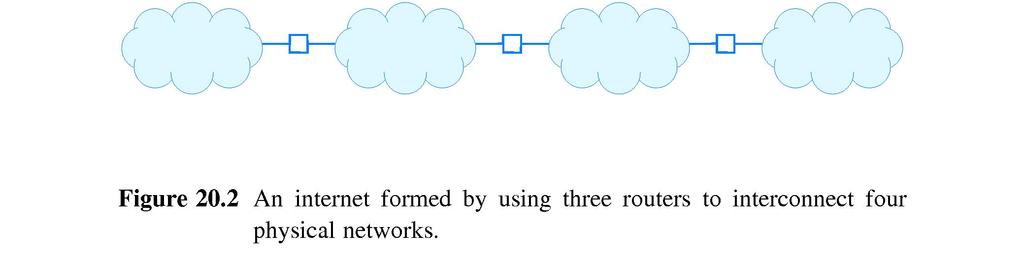 23 Internett-arkitektur Én ruter kan brukes til å kople sammen flere nettverk. Man trenger ikke tre rutere for knytte sammen alle nettverkene i figuren under.