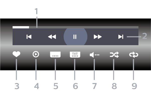 7 - Lydspråk: velger et lydspråk 8 - Shuffle: spiller av filene i tilfeldig rekkefølge 9 - Gjenta: spiller av alle videoer i denne mappen én gang eller kontinuerlig 14.
