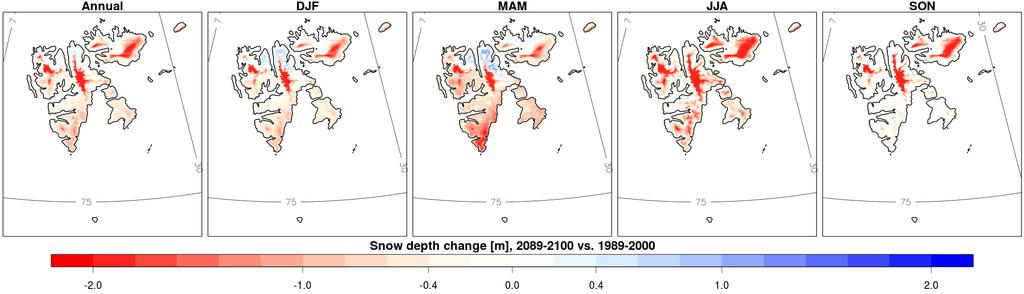 snødybde avtar, men det beregnes en viss økning om vinteren og våren for enkelte høyereliggende områder i nord (figur 4.3.