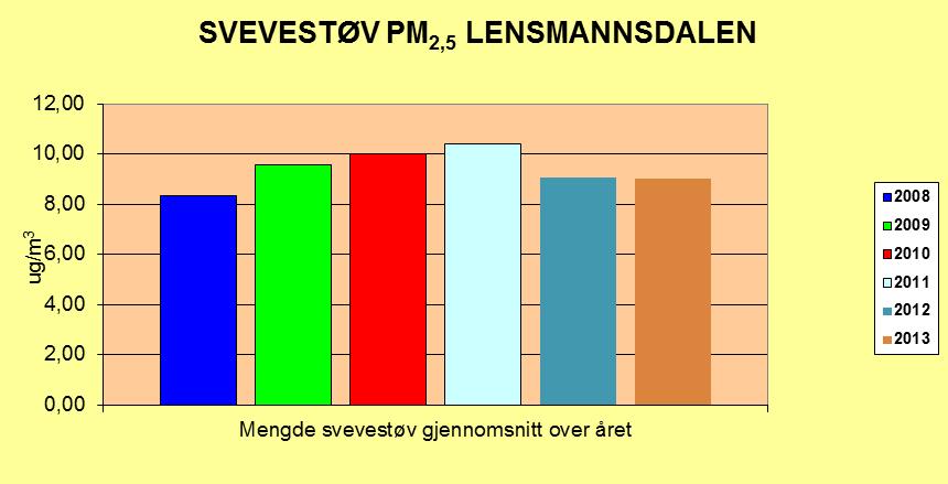 gjennom året. Tabell 10.