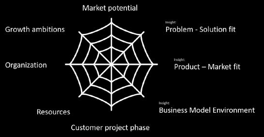 Is the business model