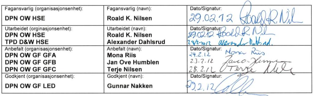 Tittel: Gullfaks Årsrapport Dokumentnr.: Kontrakt: Prosjekt: Gradering: Åpen Utløpsdato: Distribusjon: Fritt Status Final Utgivelsesdato: : Eksemplar nr.