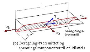 Fasthtsbrgig av svisforbidlsr Dfiisjo av brgigstvrrt Fasthtsbrgig av svisforbidlsr Brgig av spigskompotr F. ks.