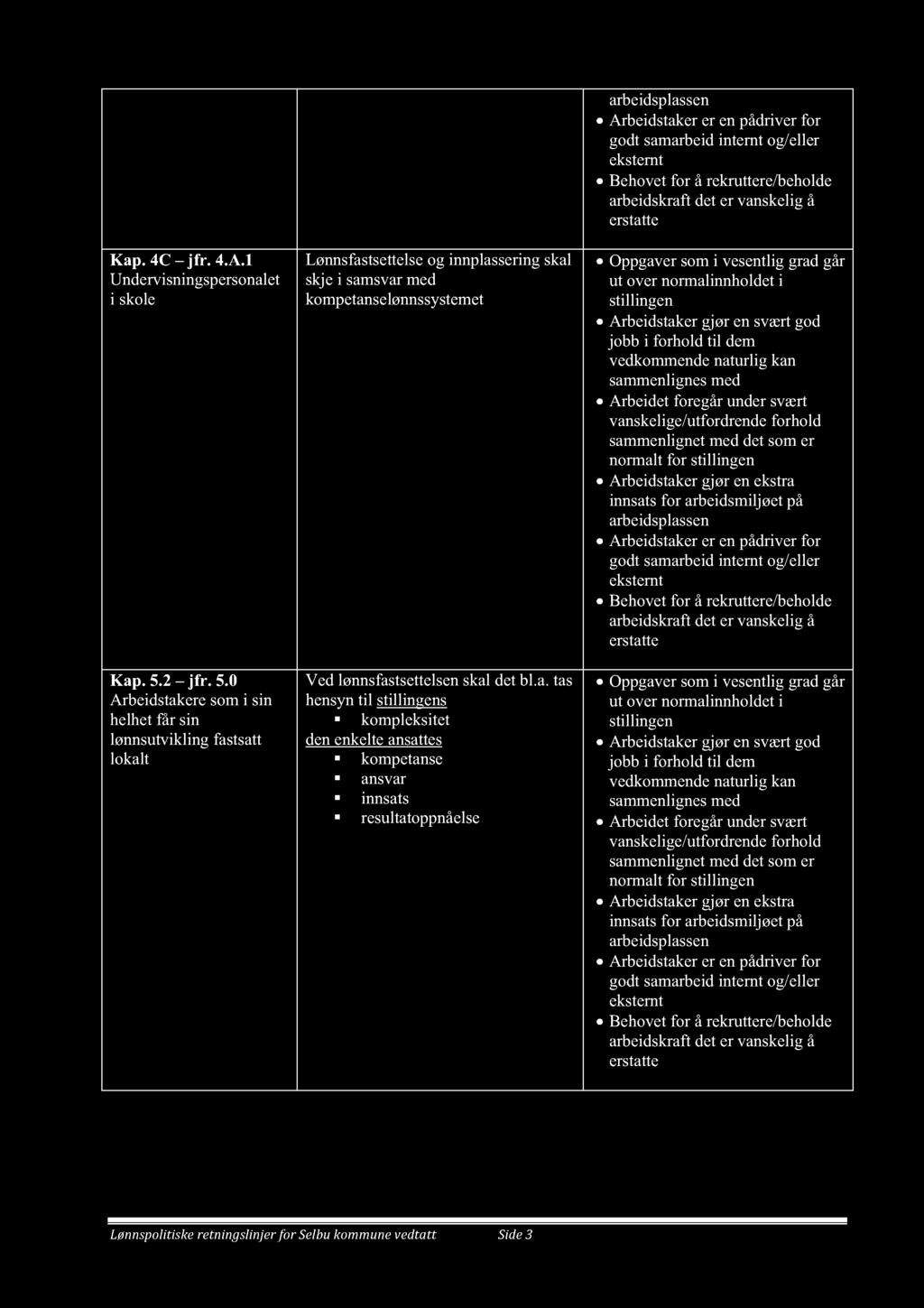 arbeidsplassen! Arbeidstaker er en pådriver for godt samarbeid internt og/eller eksternt! Behovet for å rekruttere/beholde arbeidskraft det er vanskelig å erstatte Kap. 4C jfr. 4.A.1 Undervisningspersonalet i skole Lønnsfastsettelse og innplassering skal skje i samsvar med kompetanselønnssystemet!