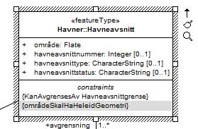 (OCL). Mange kodelister hadde tidligere meningsløse tallkoder som initialverdi.