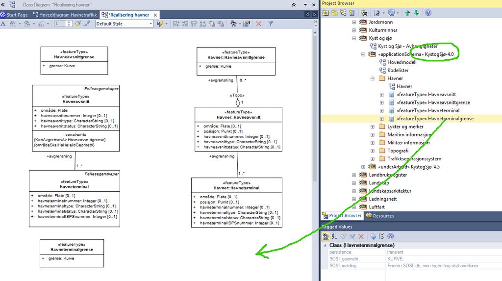 Kobling tilbake til fagområde 15 Dokumenter i diagram hvor objekttypene er realisert ifra, og hva som er tatt med.