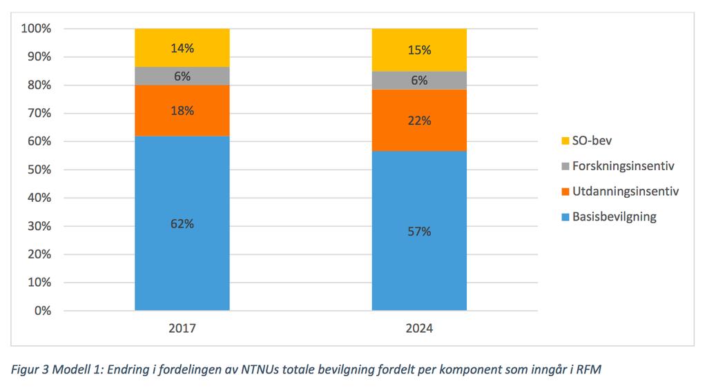 Endring i RFM-komponentene fra 2017 til 2024 Figuren viser med KD -modellen som eksempel at