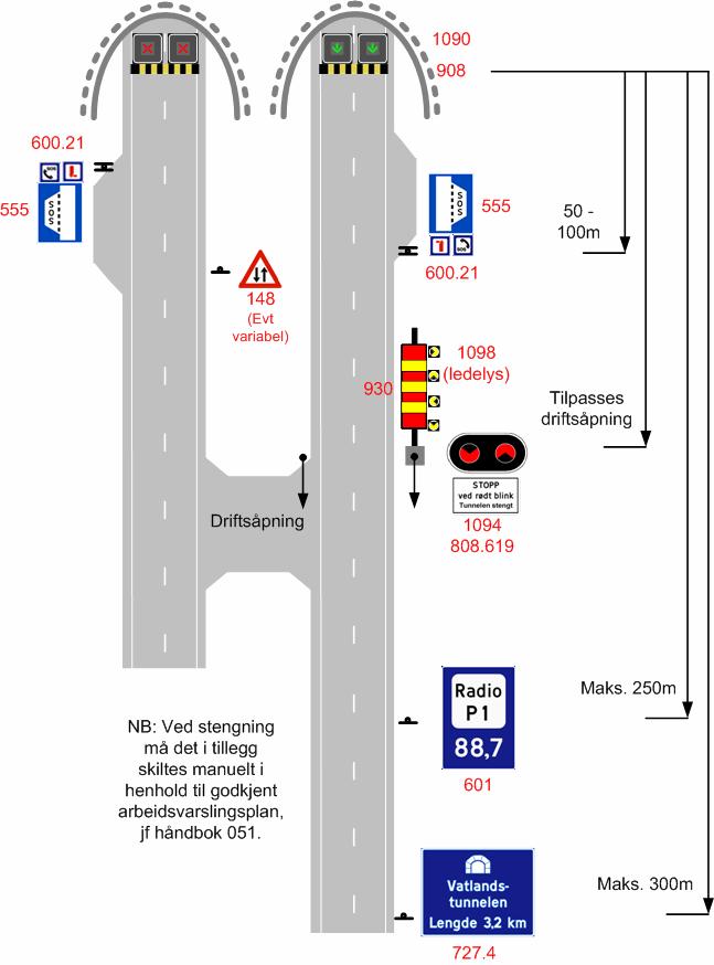 Dimensjoneringskrav Tunnelklasse E Grunnlag for utforming HB 021 ÅDT 6000-12000 Fartsgrense 80 km/t Tverrprofil 9,5 m Stoppsikt 147 m Minste horisontalkurveradius utan utviding 900 m Minste