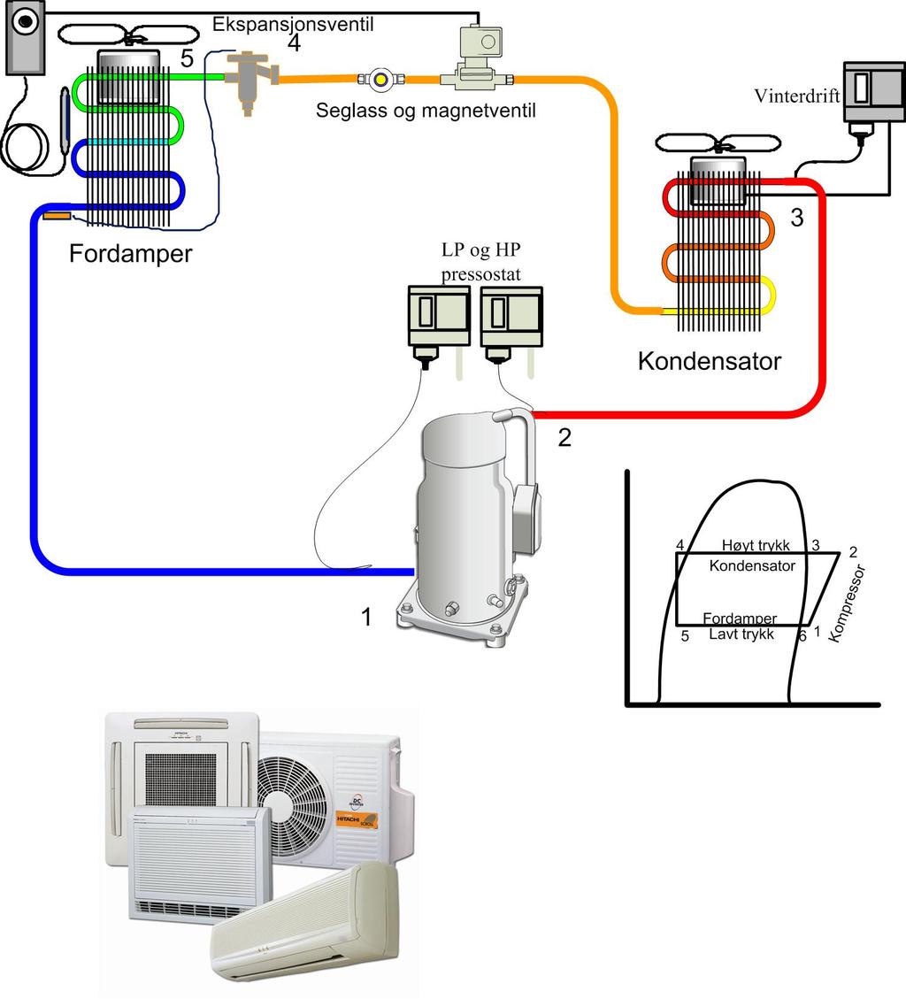 Systemskisse mini splitt luft til luft kjøling. Skissene er forenklet men viser de viktigste komponenter.