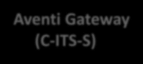 (C-ITS-S) Q-Free Gateway (C-ITS-S) Siemens