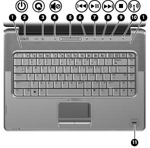 Knapper, høyttalere og fingeravtrykkleser Komponent (1) Høyttalere (2) For avspilling av lyd. (2) På/av-knapp* Når datamaskinen er avslått, kan du trykke på på/av-knappen for å slå den på.