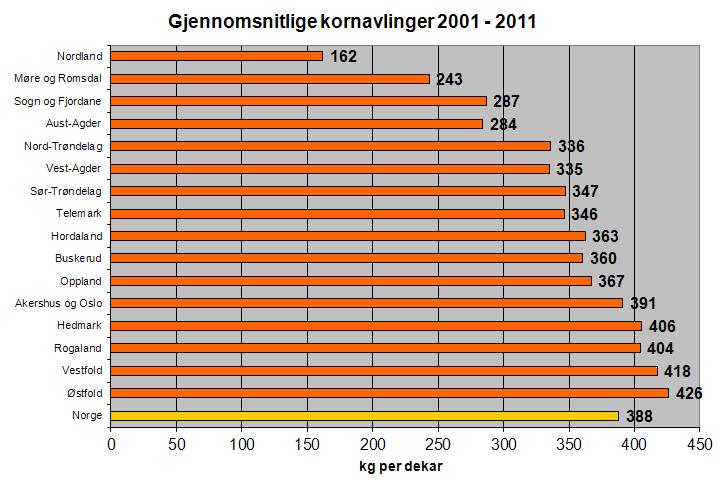 Kilde: SSB