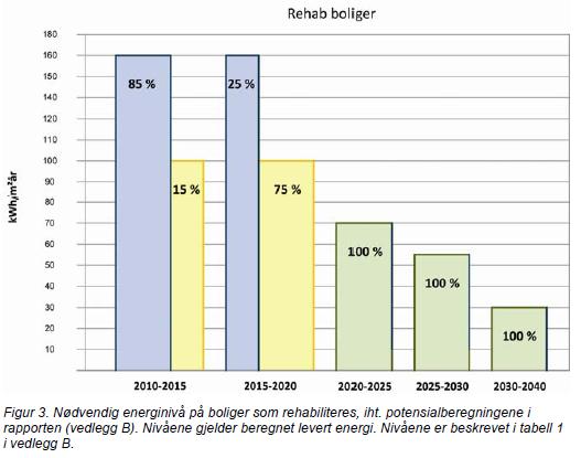 Nødvendige