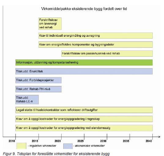 Overordnede grep og