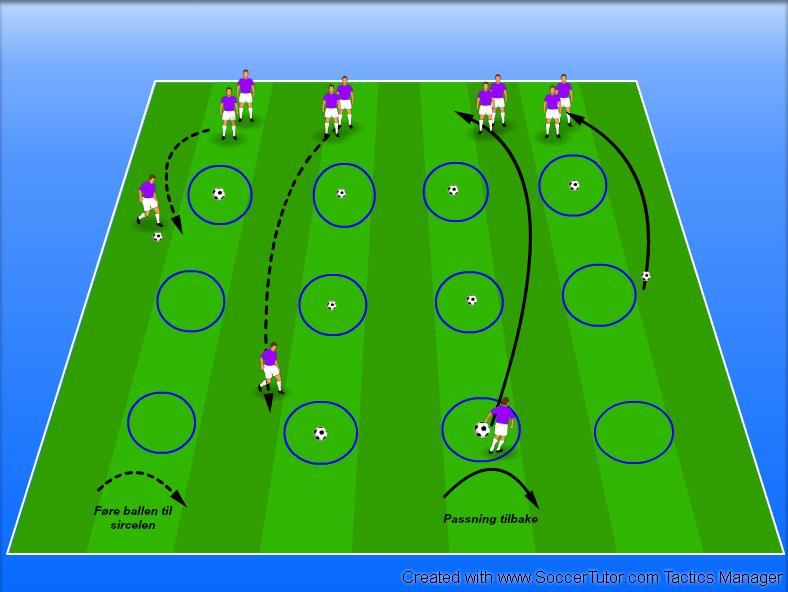 Føre ball til sirkelen Reynaldo, Grüner F Legg ut 3-4 ringer, hoppetau eller lignende som vist i figuren over. Hvert lag skal ha like mange baller som ringer i dette tilfelle 3.