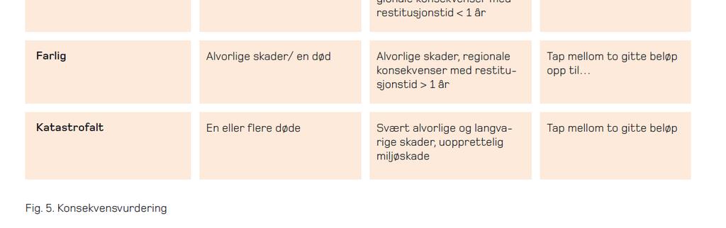 Bør det stilles krav om spesielle tiltak ved bygging, f.eks. sikring av kjellere mot oversvømming?