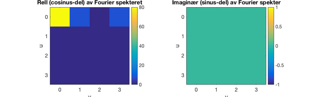 Eksamen, INF30, mandag 6.