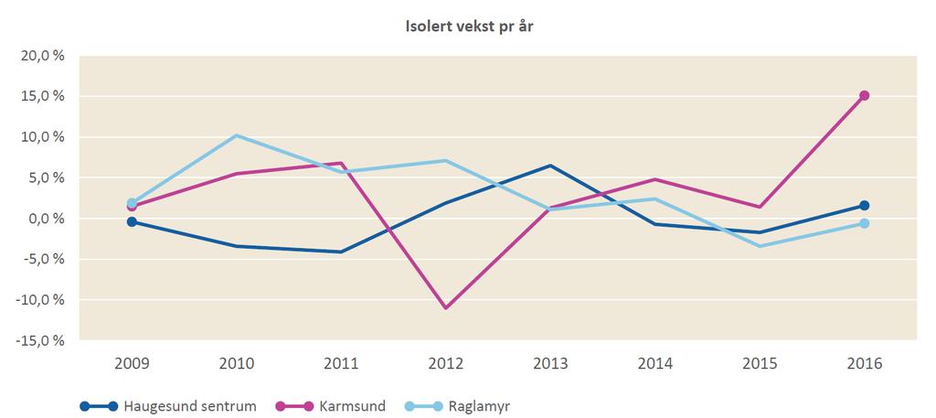 ..men står på stedet hvil Kilde: