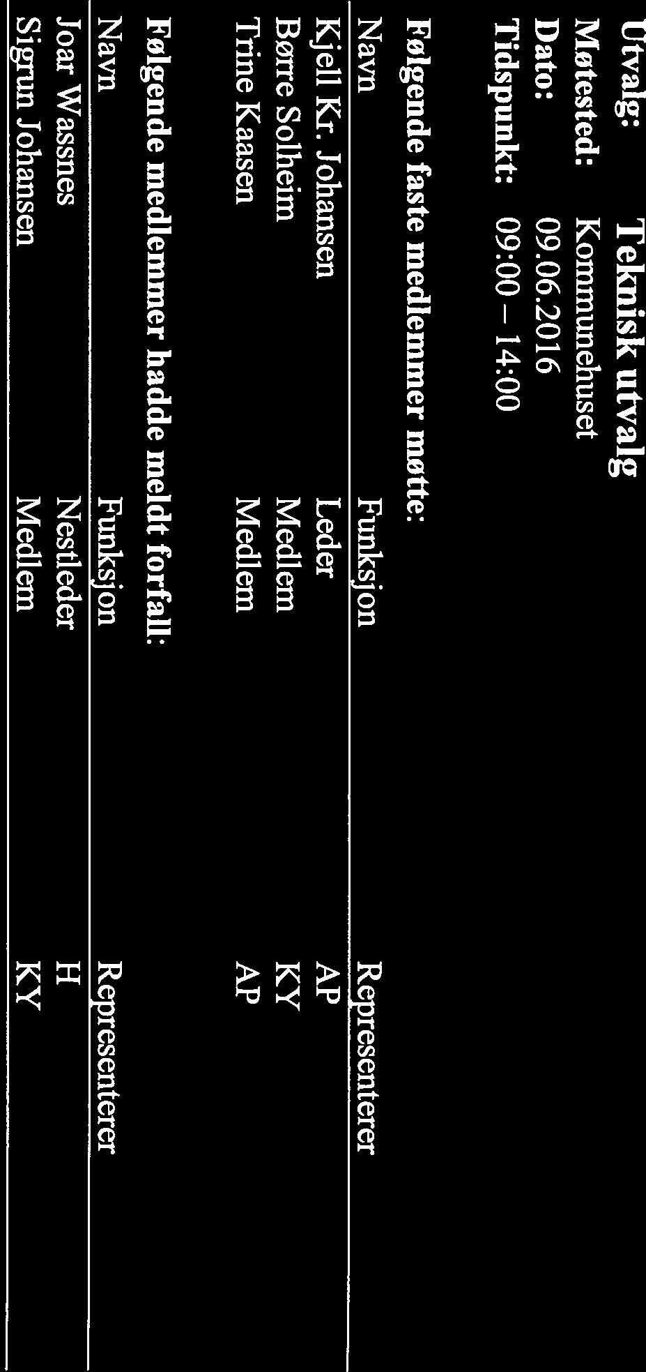 Møteprotokoll Utvalg: Møtested: Dato: Tidspunkt: Teknisk utvalg Kommunehuset 09.06.