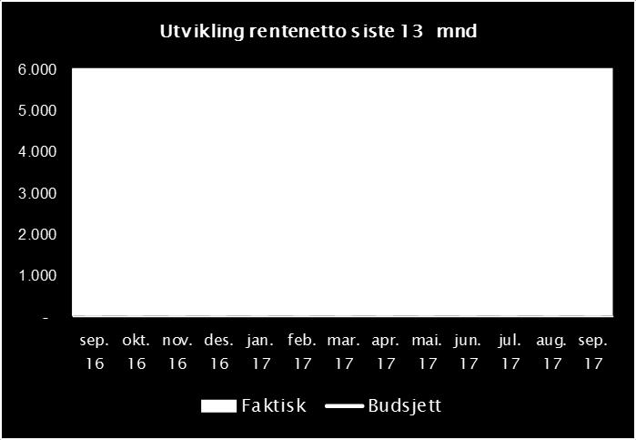 HOVEDPUNKTER PER 3.