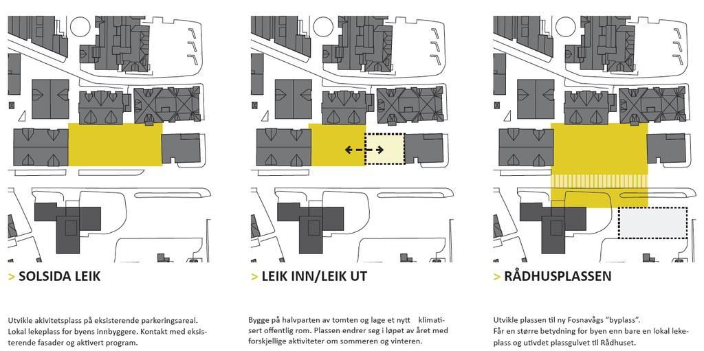 Bakgrunn: Byutviklingsprosjektet fortset. I slutten av oktober 2016 var arkitektane Ghilardi + Hellsten her og presenterte forslag til byvisjon og moglege avgrensingar av og konsept for solparken.