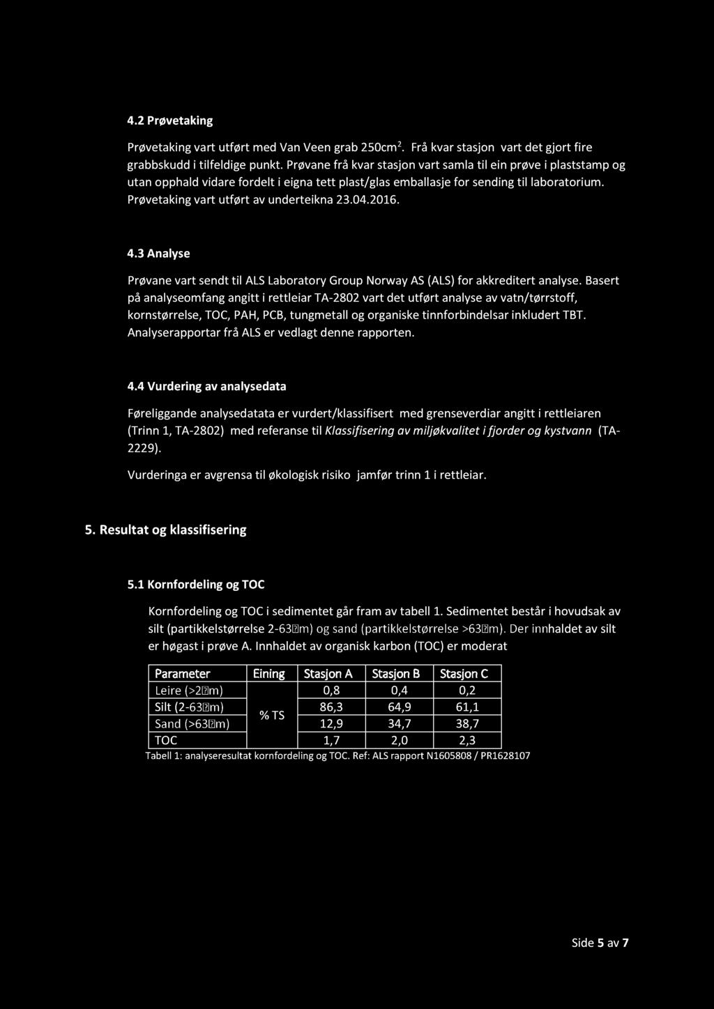 Prøvetaking vart utført av underteikna 23.04.2016. 4.3 Analyse Prøvane vart sendt til ALS Laboratory Group Norway AS (ALS) for akkreditert analyse.