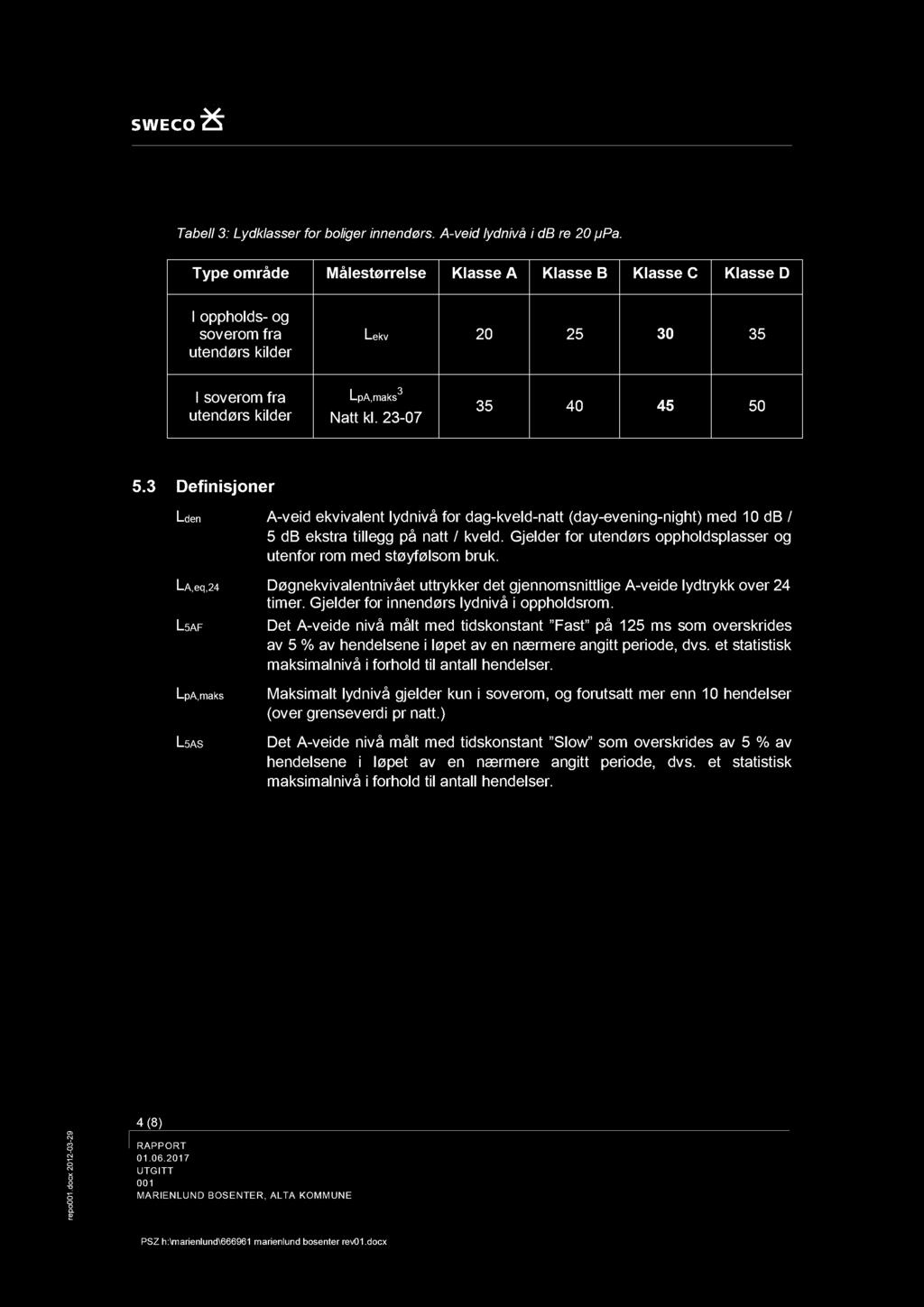 Tabell : Lydklasser fr bliger innendørs. A-veid lydnivå i db µ Pa.